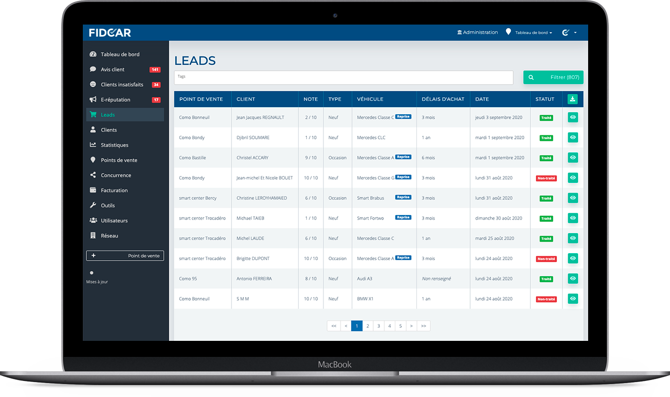 Fidcar Certified - Générations de leads VN et VO